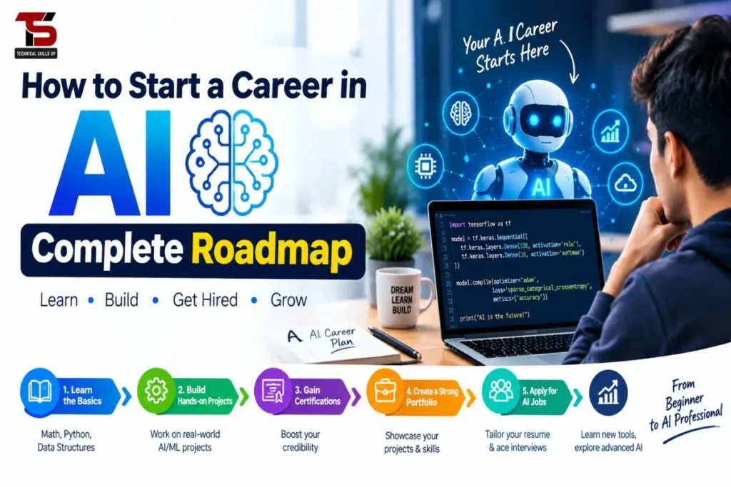 How to Start a Career in AI: Complete Roadmap