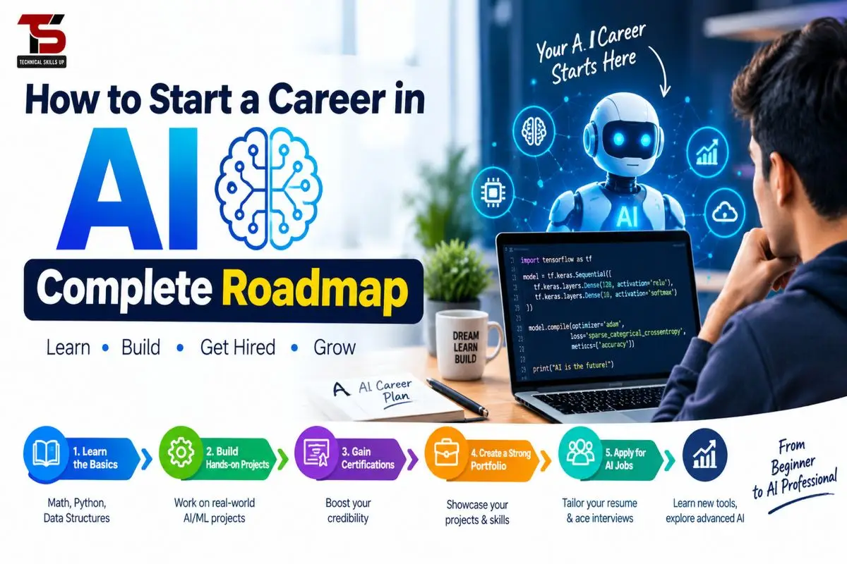 How to Start a Career in AI Complete Roadmap